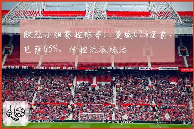 欧冠小组赛控球率:曼城67%居首,巴萨65%,传控流派统治